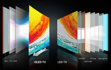 Is OLED smoother than LCD?