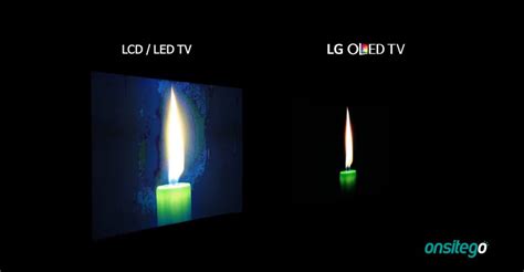 Is OLED that much better than LCD?