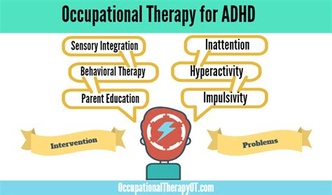 Is OT for adhd?