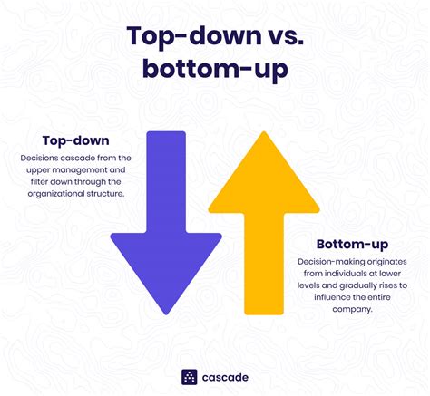 Is OT top down or bottom up?