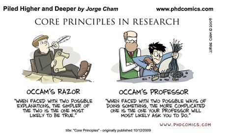 Is Occam's razor a scientific principle?