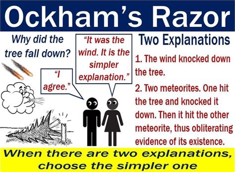 Is Occam's razor a theory?