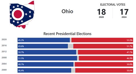 Is Ohio a first party state?