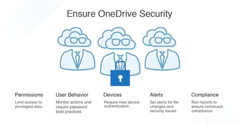 Is OneDrive a security risk?