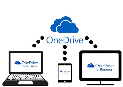 Is OneDrive actually good?