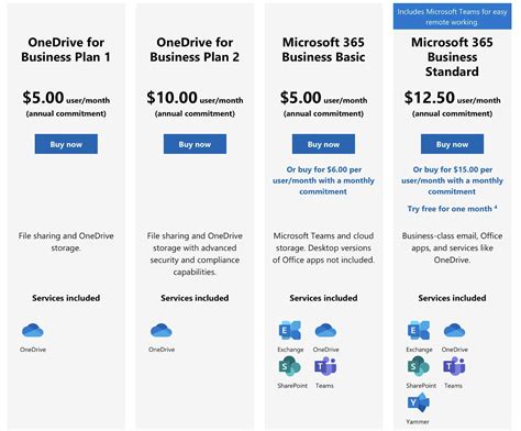 Is OneDrive worth the money?