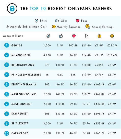 Is OnlyFans profitable?