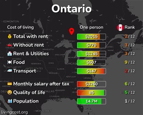 Is Ontario Canada expensive to live?