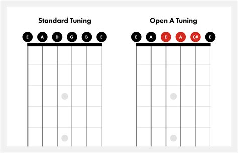 Is Open E tuning bad for a guitar?