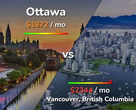 Is Ottawa colder than Vancouver?