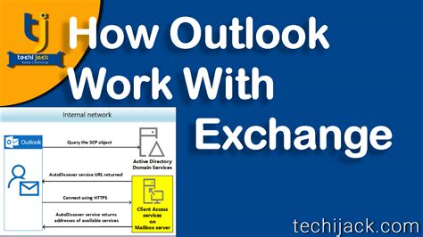 Is Outlook Exchange free?