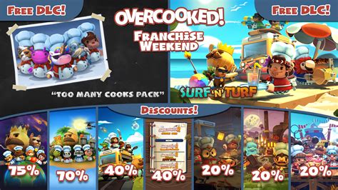 Is Overcooked DLC free?