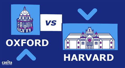 Is Oxford harder than Harvard?