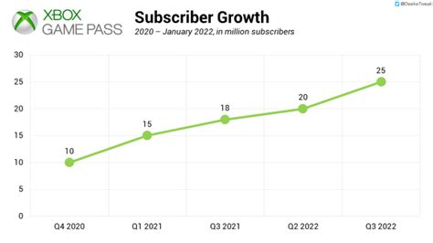 Is PC Game Pass profitable?