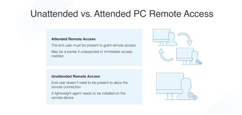 Is PC Remote safe?