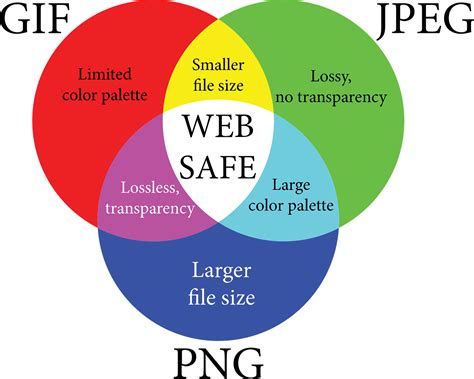 Is PDF safer than JPEG?