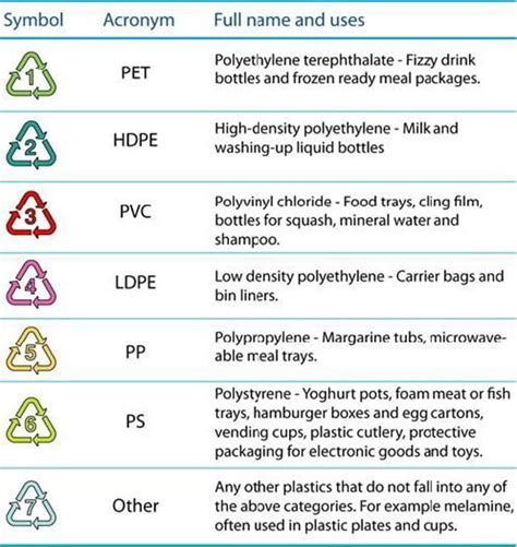 Is PET 1 plastic microwavable?