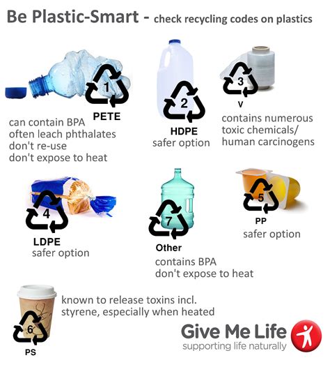 Is PET 5 plastic safe?