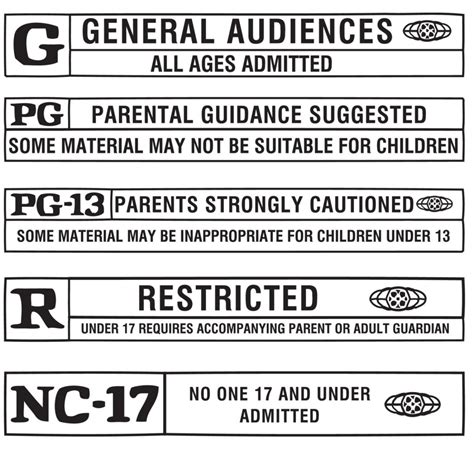 Is PG-13 worse than Rated R?