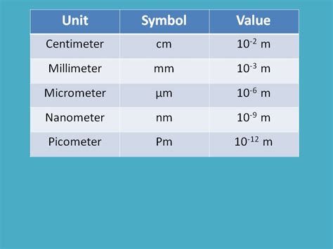 Is PM smaller than nm?