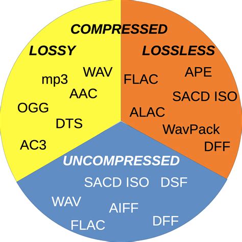 Is PNG 100% lossless?