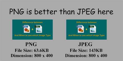 Is PNG better than JPEG on Twitter?