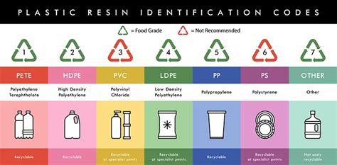 Is PP 5 plastic food safe?