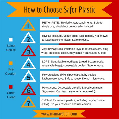 Is PP safer than PVC?