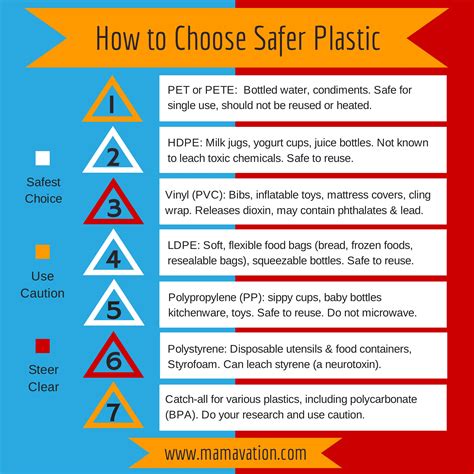 Is PP the safest plastic?