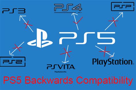 Is PS3 backwards compatible with PS5?