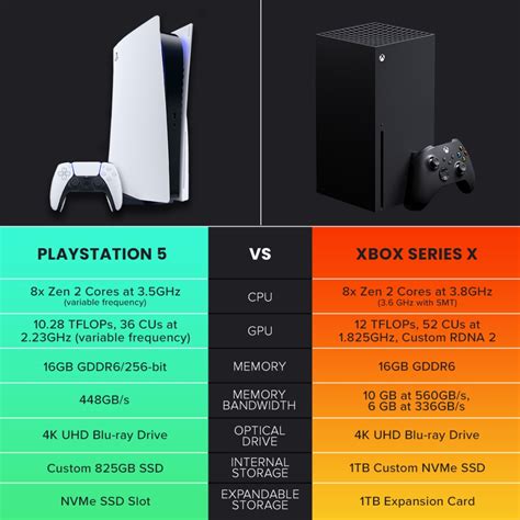 Is PS5 better than Xbox XS?