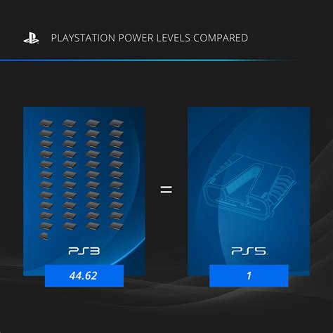 Is PS5 powerful enough?