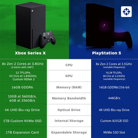Is PS5 storage better than PS4?
