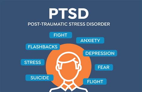 Is PTSD fear or anxiety?