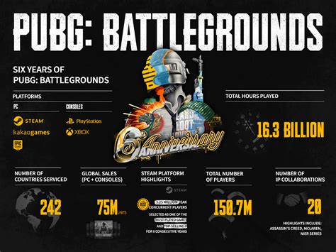 Is PUBG popular in USA?