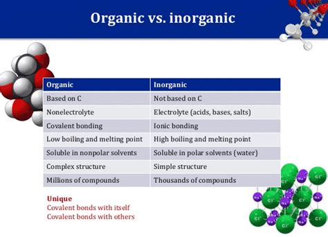 Is PVA organic or inorganic?