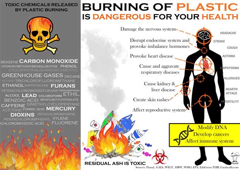 Is PVA toxic when burnt?