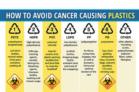 Is PVC plastic carcinogenic?