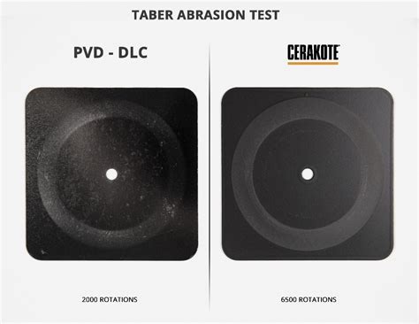 Is PVD better than Cerakote?