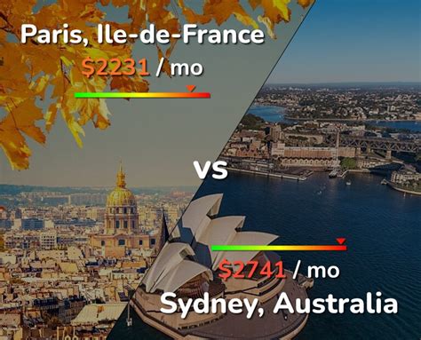 Is Paris or Sydney bigger?