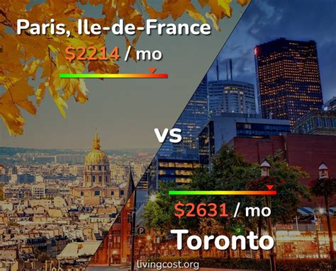 Is Paris or Toronto more expensive?