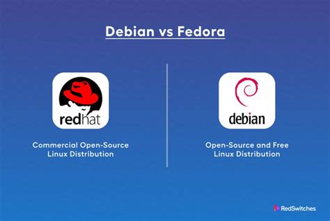 Is Parrot Debian or Fedora?