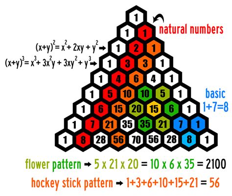 Is Pascal's triangle infinite?