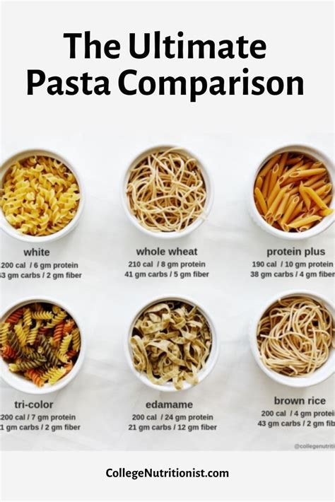 Is Pasta free on Weight Watchers?