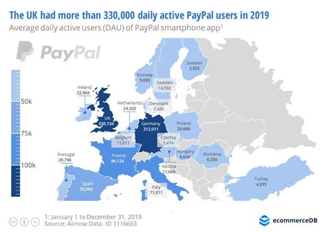 Is PayPal common in Europe?