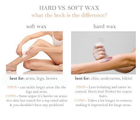 Is Peel-off wax hard wax?