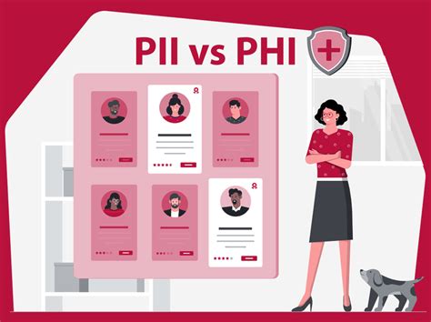 Is Phi always PII?