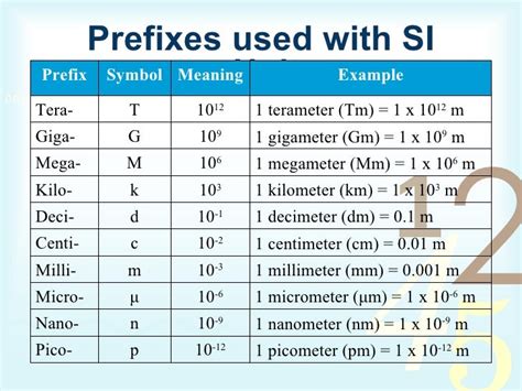 Is Picometer the smallest?