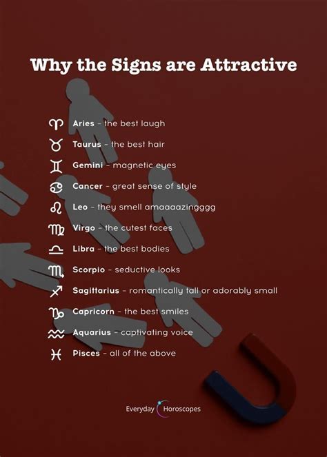 Is Pisces the most attractive zodiac sign?