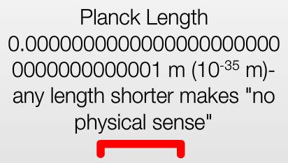 Is Planck length real?